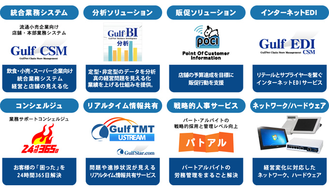 ガルフネットはリテールテックJAPAN2014に主な出展製品