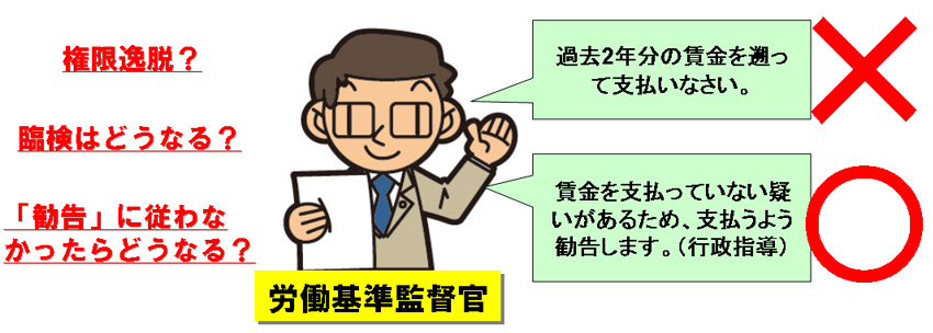 労働基準監督官は、労働基準法上の違反に基づく賃金の支払を命ずる権限を有していない