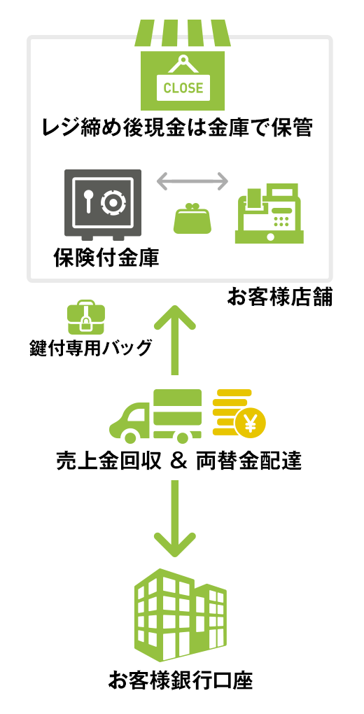 月額￥25,000：サービス構成図