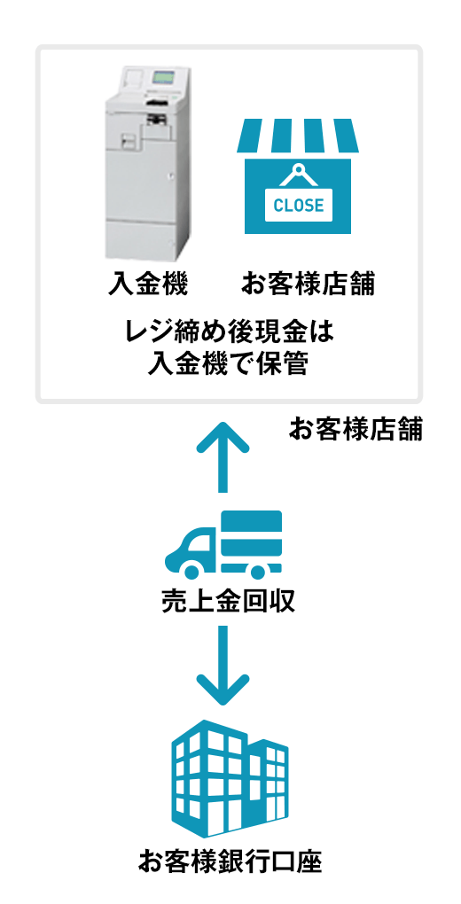 月額￥58,000：サービス構成図