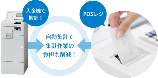 入金機とPOSレジの連携イメージ