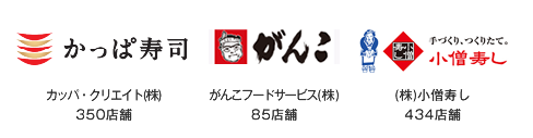 カッパ・クリエイト(株)、がんこフードサービス(株)、(株)小僧寿し