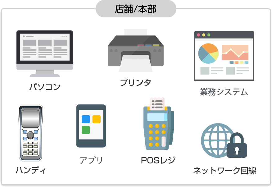 ヘルプデスクサービス 小売 外食企業の業務アウトソーシング Ictコンシェルジュ