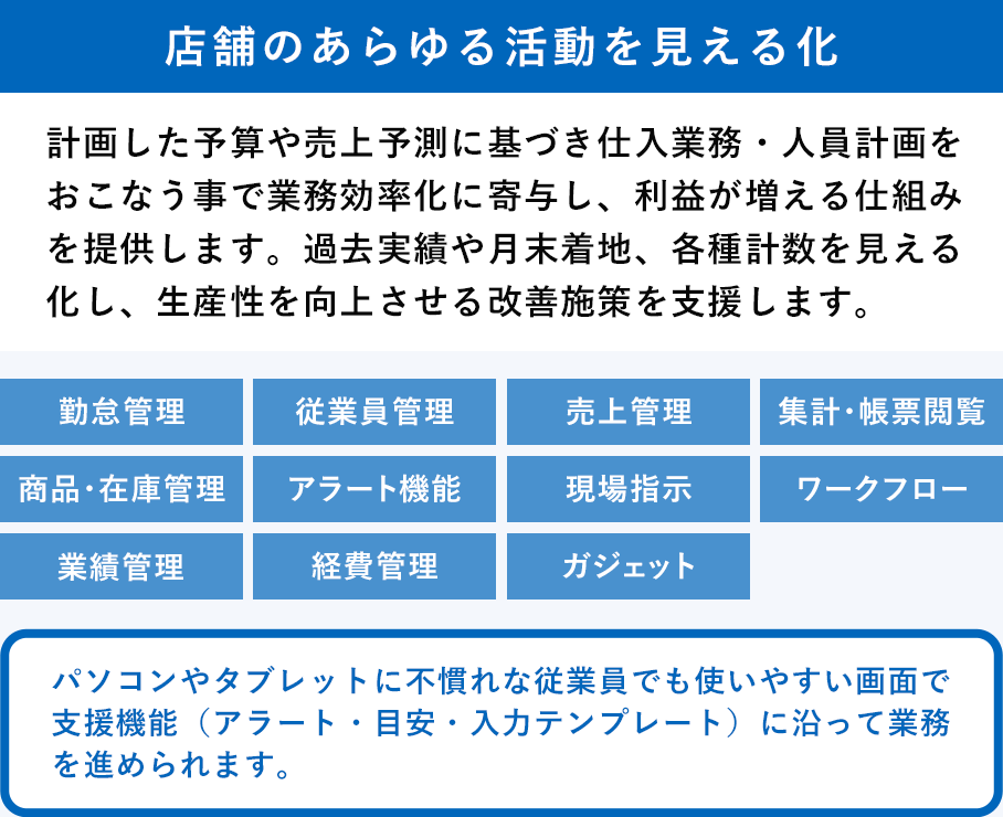 写真 顔認証機能