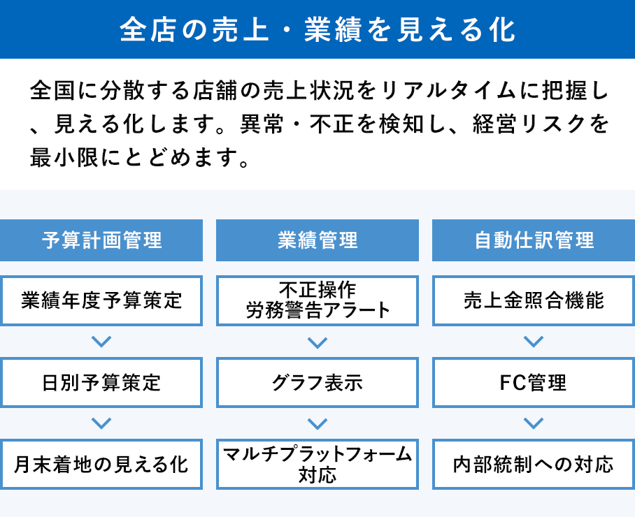 写真 店舗でタブレット端末から利用