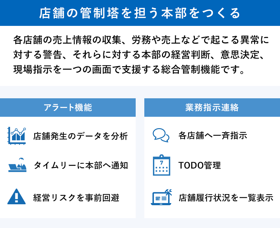 写真 サポート業務を行う社員