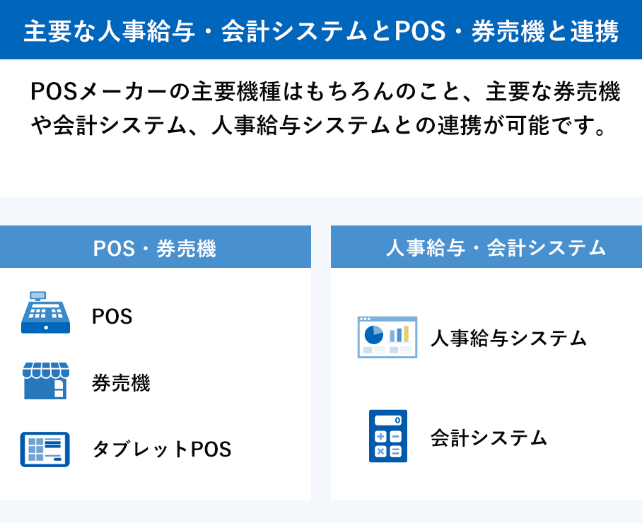 写真 システムを設計する様子