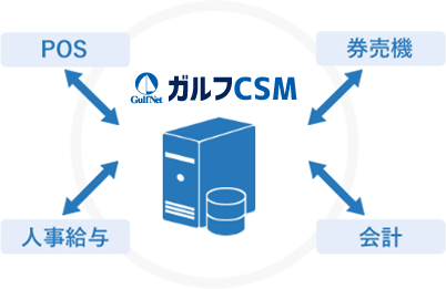 他システムとの連携