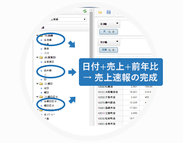 画面上で仮説・検証