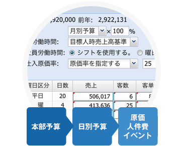 日別予算策定