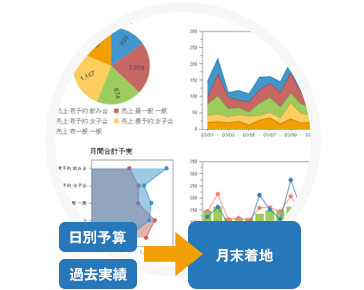 月末着地の見える化