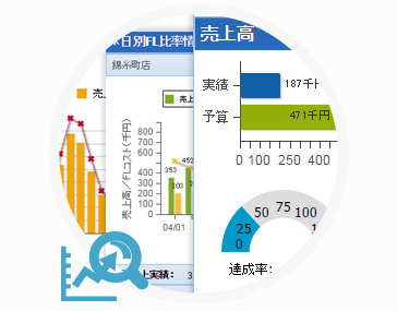 グラフ表示