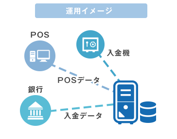 売上金照合機能