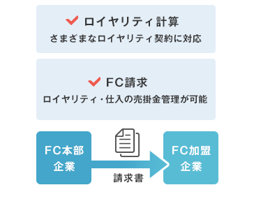 FC管理