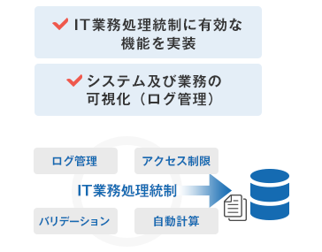 内部統制への対応