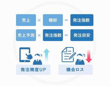 発注精度の向上