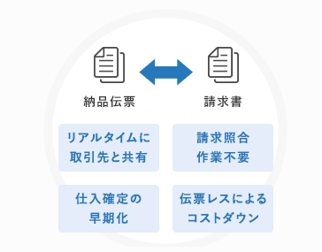 伝票管理の手間削減