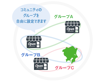 簡易コミュニティ定義