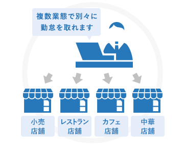 複数店舗での打刻