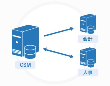 様々なシステム連携