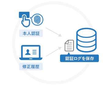 打刻認証ログ