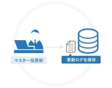 一括更新ログ