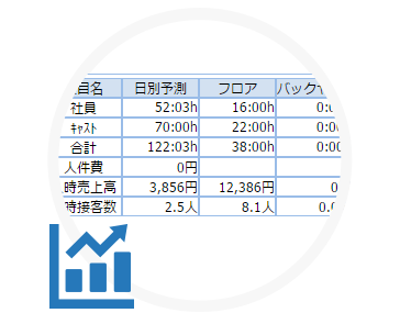 店舗発生のデータを分析