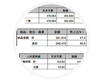 営業活動を見える化