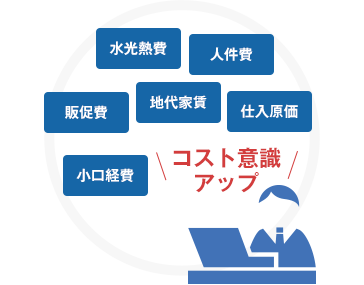 P/L表でコストを確認