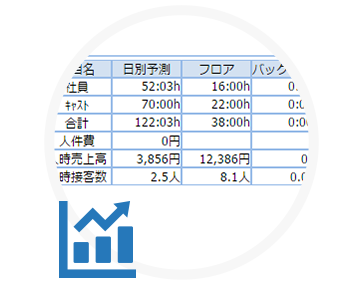 予算に沿ってシフト管理