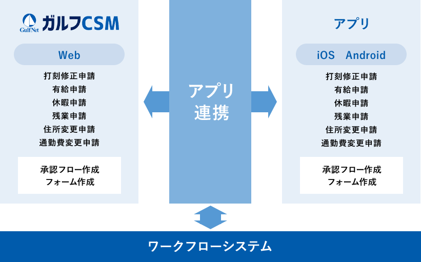 アプリ連携