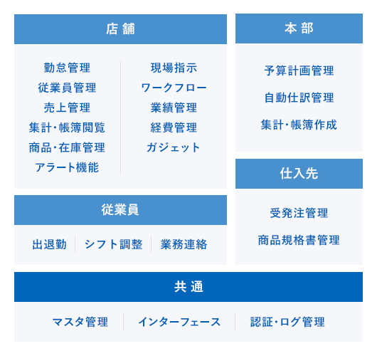 店舗経営に必要な機能がオールインワン