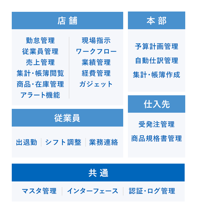 店舗経営に必要な機能がオールインワン