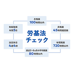 長時間労働の回避