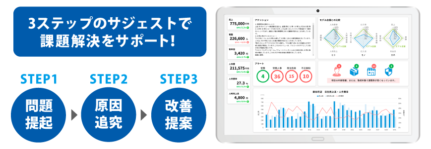 3ステップのサジェストで課題解決をサポート