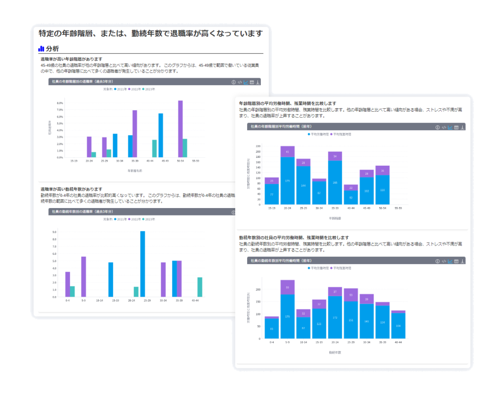 解決策のサジェスト_STEP2（原因追究）