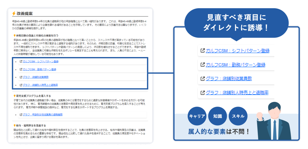 解決策のサジェスト_STEP3（改善提案）