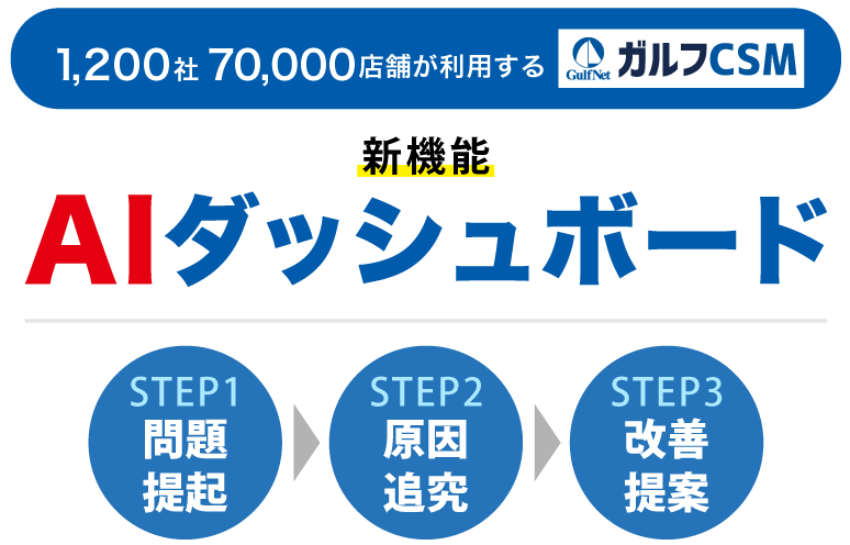 AIダッシュボード　