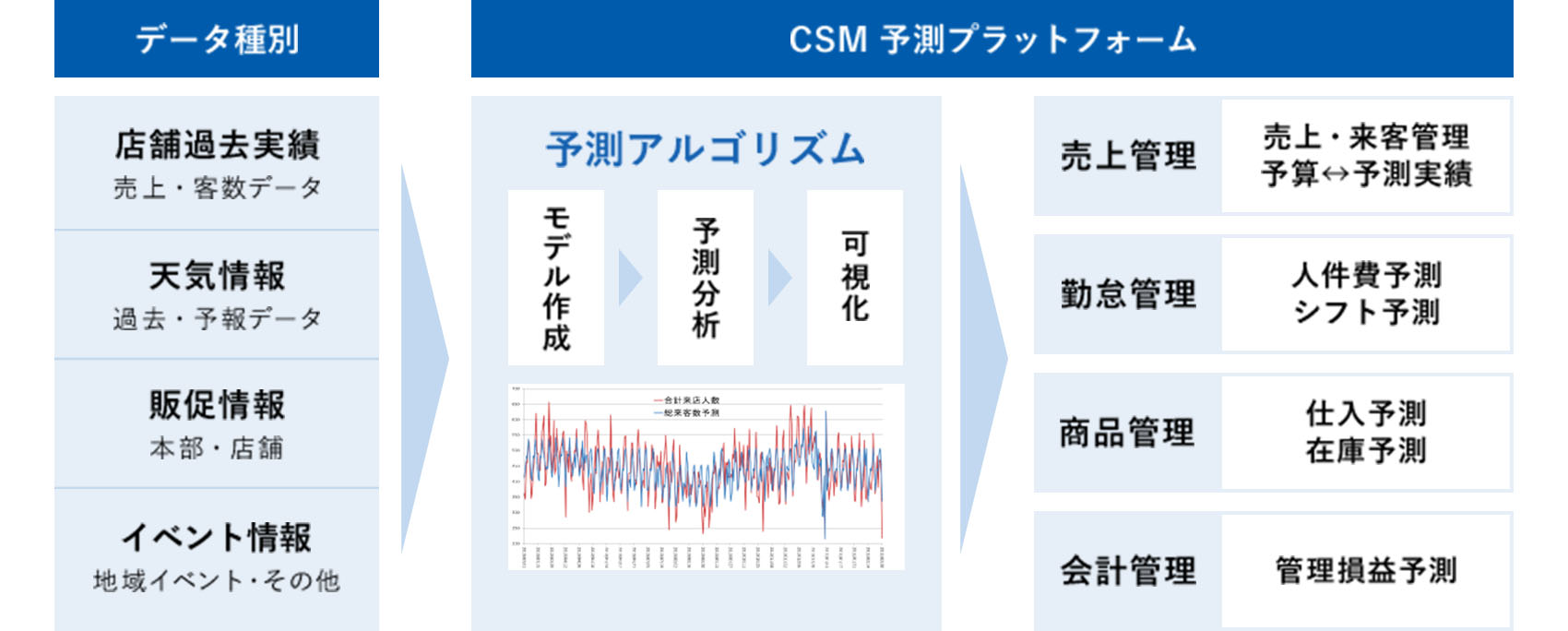 詳しく見る