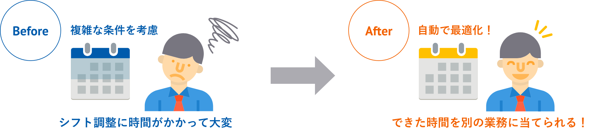 Befor:複雑な条件を考慮 シフト調整に時間がかかって大変 after:自動で最適化 出来た時間を別の作業に当てられる