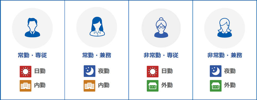 図版 多種多様な勤務形態に対応(正社員・限定社員・パート・外国人アルバイトなどさまざまな雇用体系に対応)