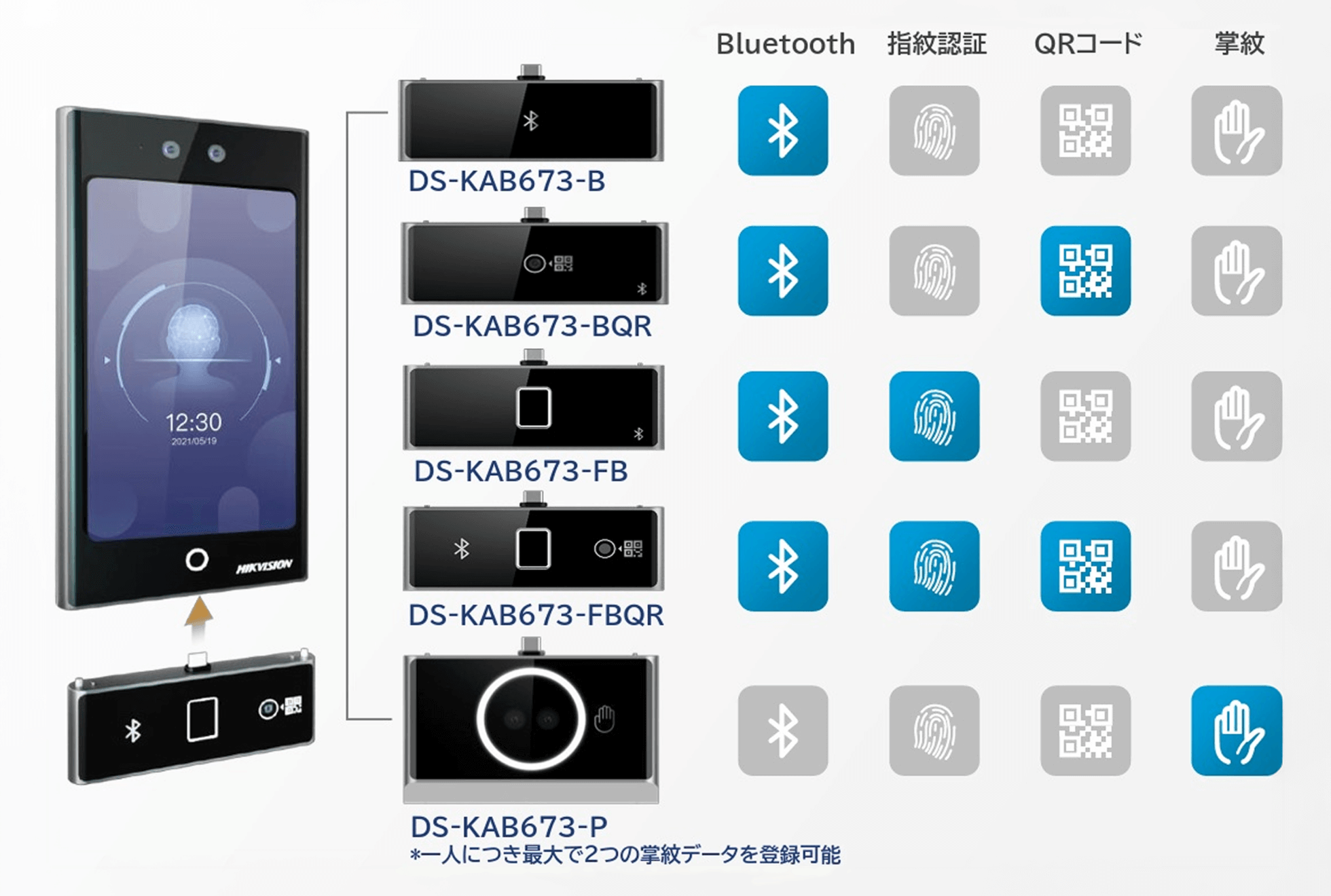 USB Type C インターフェイス モジュール イメージ画像