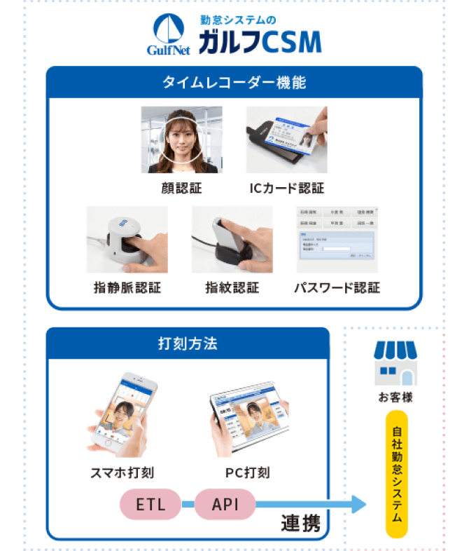 労務管理の効率を上げて、働き方を変える勤怠管理システム。「ガルフCSM 勤怠管理」