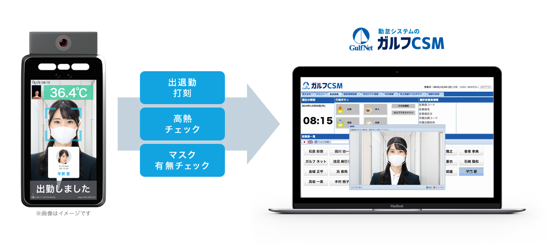 出退勤打刻・光熱チェック・マスク有無チェック⇒ガルフCSM勤怠管理システムに連動