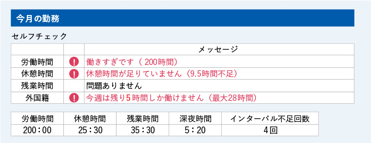 長時間労働の防止機能画面イメージ