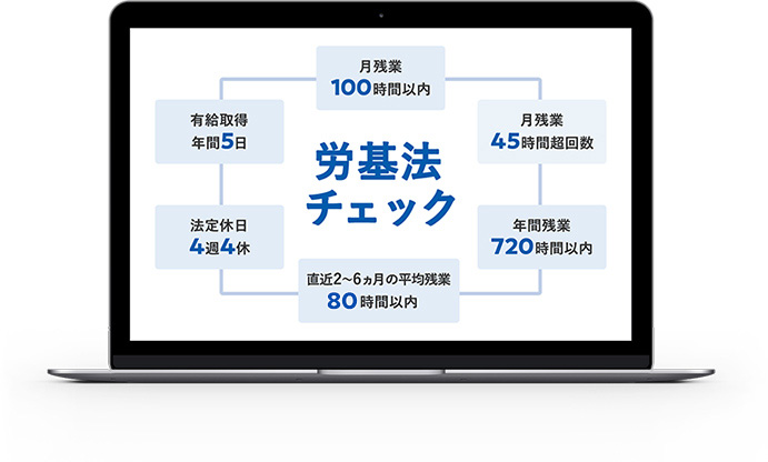 労務アラート機能イメージ