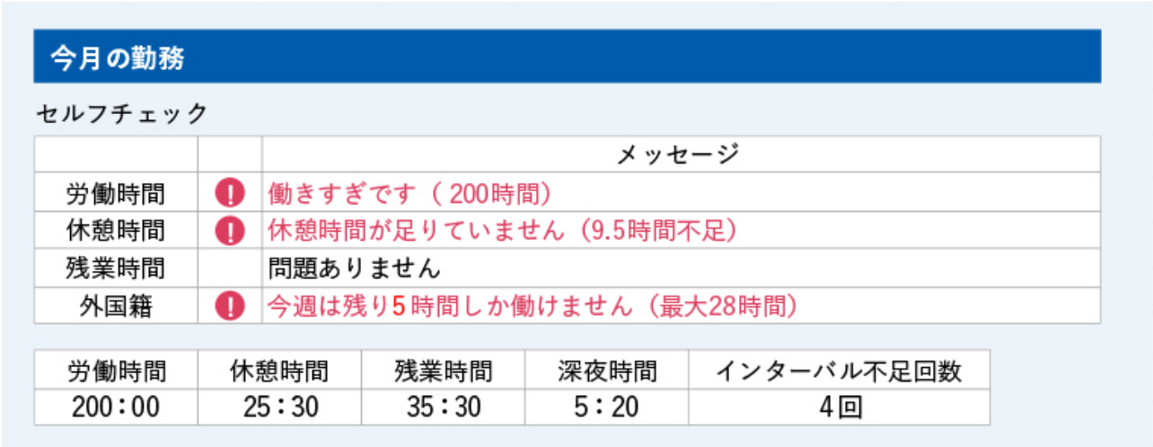 図版 本部と本人のマネジメントによる長時間労働の防止機能の図