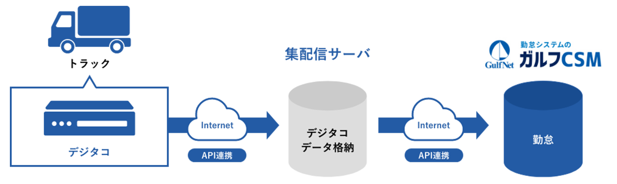 図版 スタッフの余剰や不足を見える化 応援勤務の調整が可能