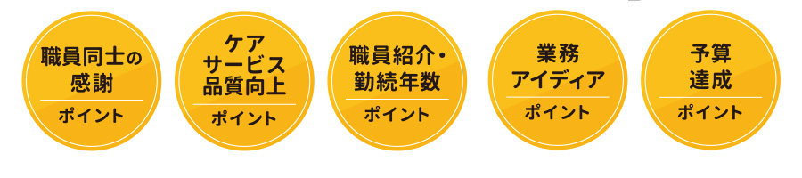 社内ポイントで、現場職員を活性化し、定着に繋げます