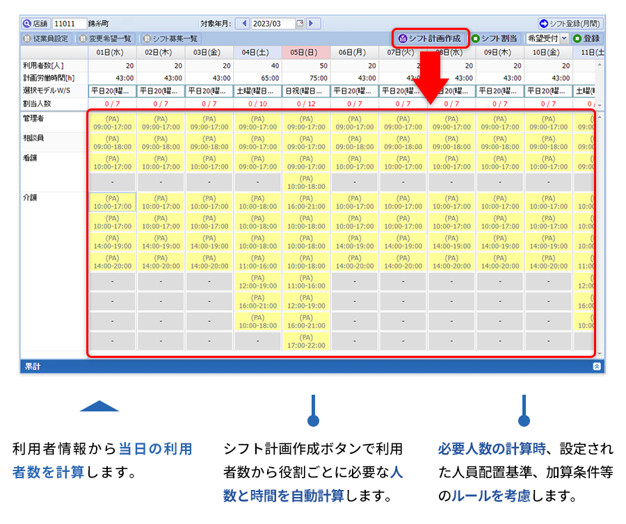 当日の利用者数から最適なシフト計画を一括作成